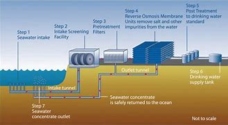 Image result for Salt Water Desalination Plants in the New England Region