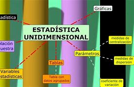 Image result for Definicion De Estadistico