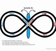 Image result for Cool Figure 8