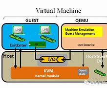 Image result for X86 Arm 处理信息方式