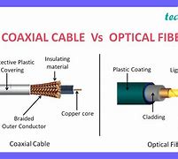 Image result for Fiber Optic vs Cable
