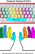 Image result for Keyboard Color Layout