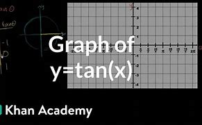 Image result for The Tangent Function Khan Academy