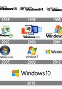 Image result for Evolution of Microsoft Windows