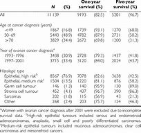 Image result for Ovarian Cancer Tumor Size