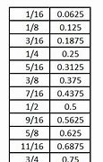 Image result for Keensert Tap Drill Size Chart