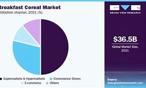 Image result for Cereal Market Share
