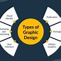 Image result for Type Based Graphic Design