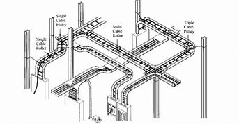 Image result for Electrical Tray Suppport