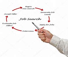 Image result for Job Search Stock Image