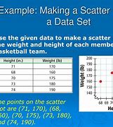 Image result for Scatter Plot Data Sets
