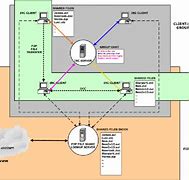 Image result for Internet Relay Chat Diagram