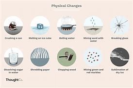 Image result for Physical Chemical Change
