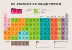 tavola degli elementi interattiva tavola periodica degli elementi della capacita tavola degli elementi interattiva tavola periodica degli elementi della capacita