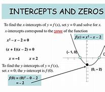 Image result for Horizontal Intercept