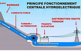 Image result for Centrale Hydroelectrique