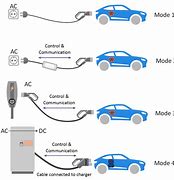 Image result for Block Charger vs