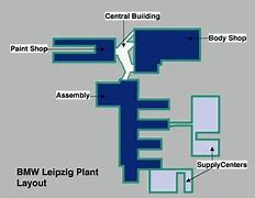 Image result for BMW Factory Layout