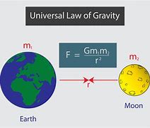 Image result for How Does Mass Affect Gravity