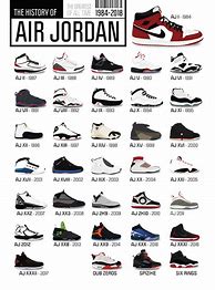 Image result for Jordan Shoes by Year