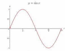 Image result for 90 Degree Curve