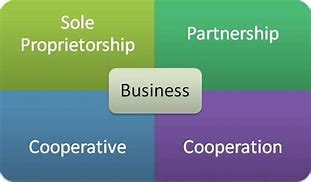 Image result for Types of Businesses Examples