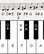 Image result for Sharp Piano Symbol