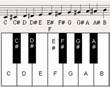 Image result for Sharp Piano Symbol