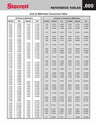 Image result for Millimeters to Thou Conversion Chart