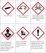 Image result for GHS Flammable Pictogram