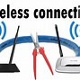 Image result for How to Connect Router to Modem