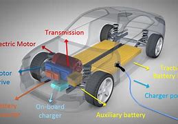 Image result for Battery Module Components