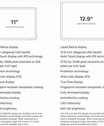 Image result for iPad Pro Screen Res