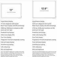 Image result for What's the Size Difference Between iPad Pro 11 and 12 Inch