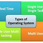 Image result for Types of Computer Operating System