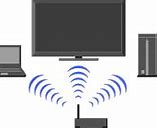 Image result for Wireless LAN Meaning