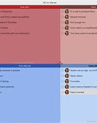 Image result for Job Pros and Cons Template