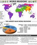Image result for World Religions Infographic