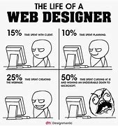 Image result for Design vs Build Meme