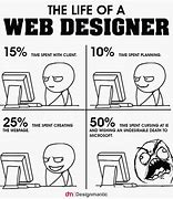 Image result for Web Developer Humor