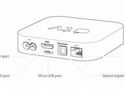 Image result for Apple TV Box