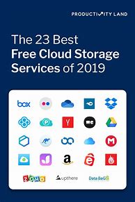 Image result for Cloud Storage Application