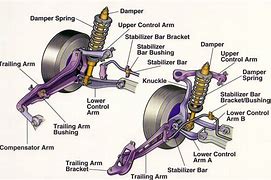 Image result for Automobile Engineering