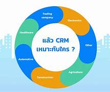 Image result for crm