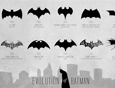 Image result for Batman Logo Evolution HD