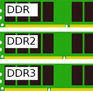 Image result for DDR3 Desktop RAM