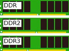 Image result for 8GB DDR2 Laptop RAM