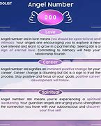 Image result for 000 Meaning Angel