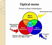 Image result for Optical MEMS