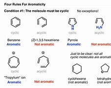 Image result for SP2 vs SP3 Aromaticity